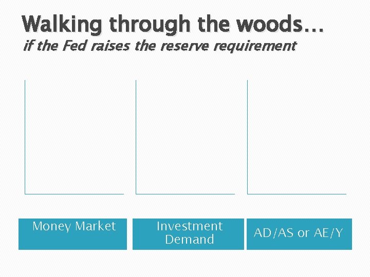 Walking through the woods… if the Fed raises the reserve requirement Money Market Investment