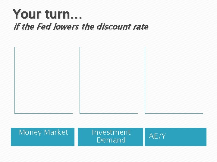 Your turn… if the Fed lowers the discount rate Money Market Investment Demand AE/Y