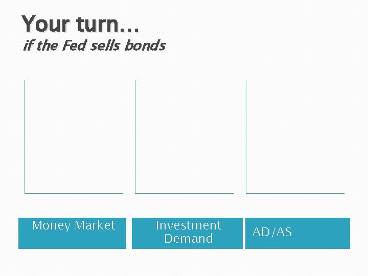 Your turn… if the Fed sells bonds Money Market Investment Demand AD/AS 