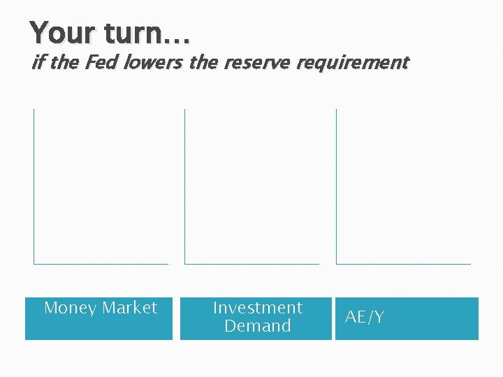 Your turn… if the Fed lowers the reserve requirement Money Market Investment Demand AE/Y