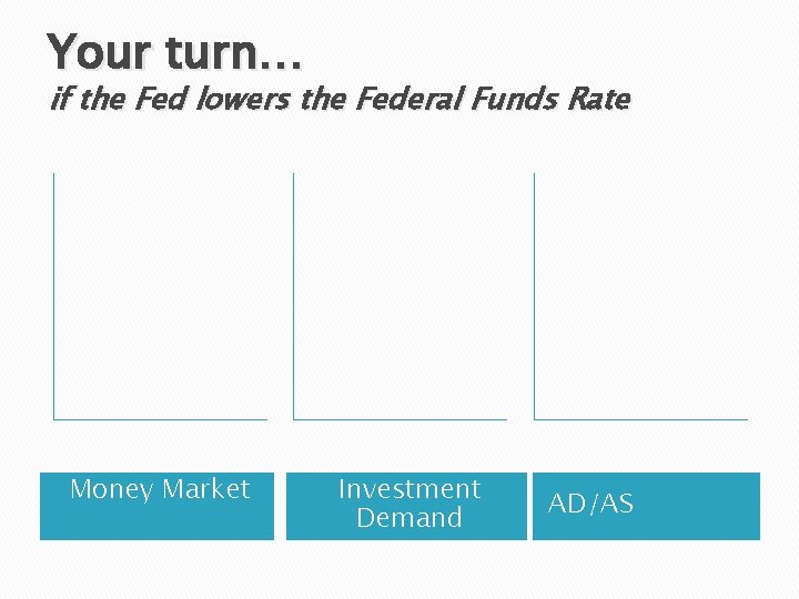 Your turn… if the Fed lowers the Federal Funds Rate Money Market Investment Demand