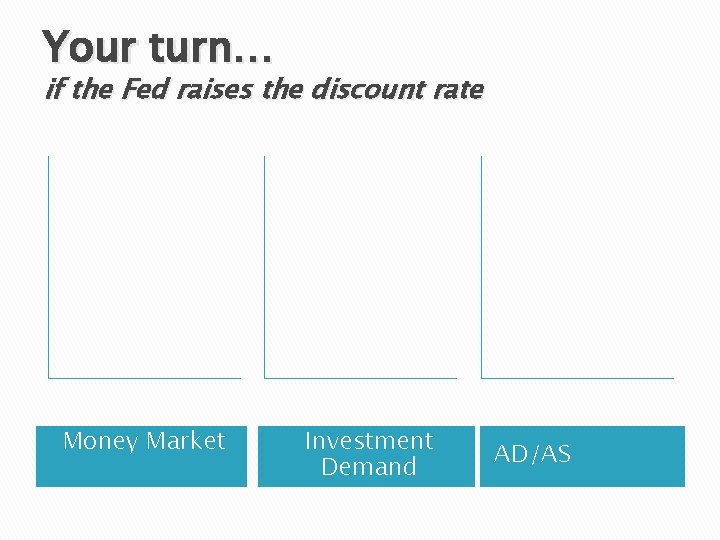 Your turn… if the Fed raises the discount rate Money Market Investment Demand AD/AS