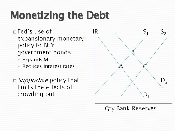 Monetizing the Debt � Fed’s use of expansionary monetary policy to BUY government bonds