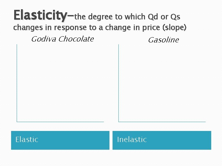 Elasticity-the degree to which Qd or Qs changes in response to a change in