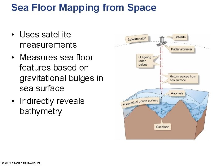 Sea Floor Mapping from Space • Uses satellite measurements • Measures sea floor features