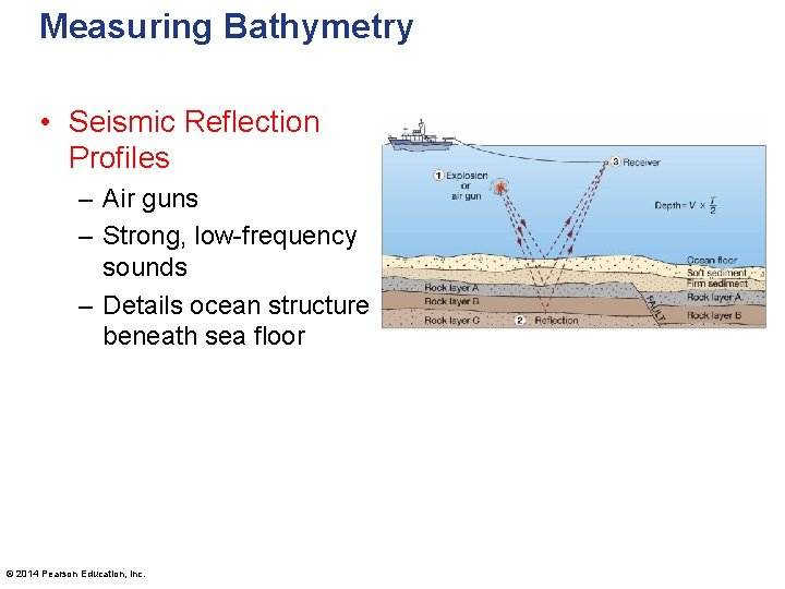 Measuring Bathymetry • Seismic Reflection Profiles – Air guns – Strong, low-frequency sounds –