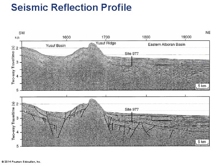 Seismic Reflection Profile © 2014 Pearson Education, Inc. 