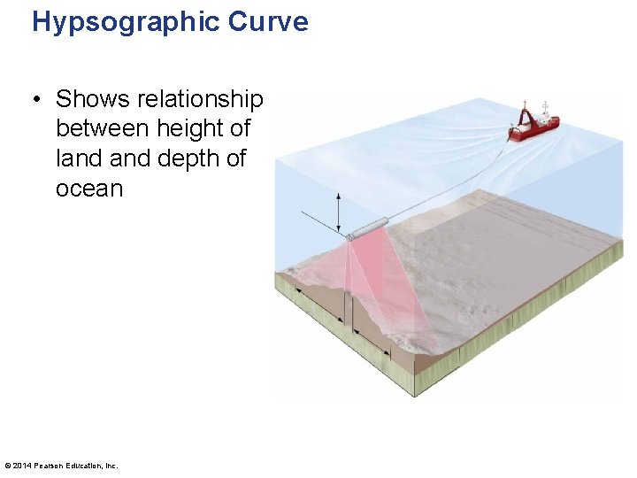 Hypsographic Curve • Shows relationship between height of land depth of ocean © 2014