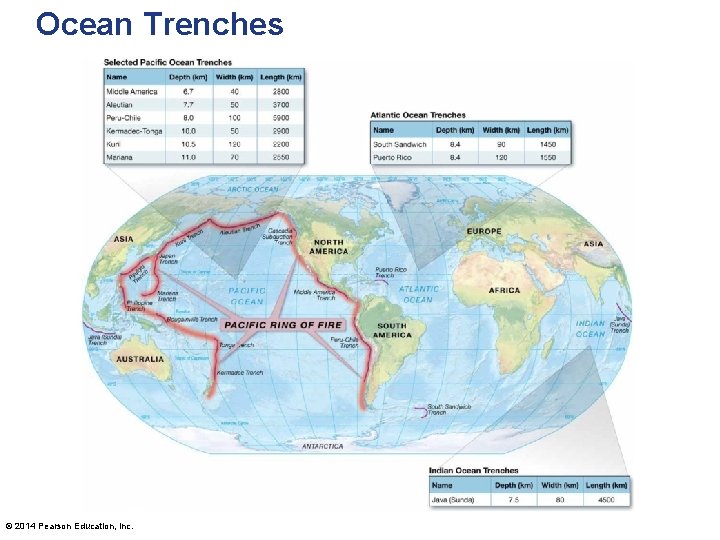 Ocean Trenches © 2014 Pearson Education, Inc. 