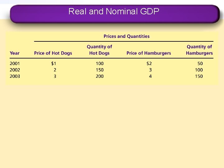 Real and Nominal GDP 