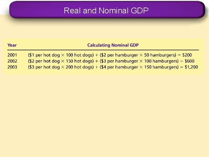Real and Nominal GDP 
