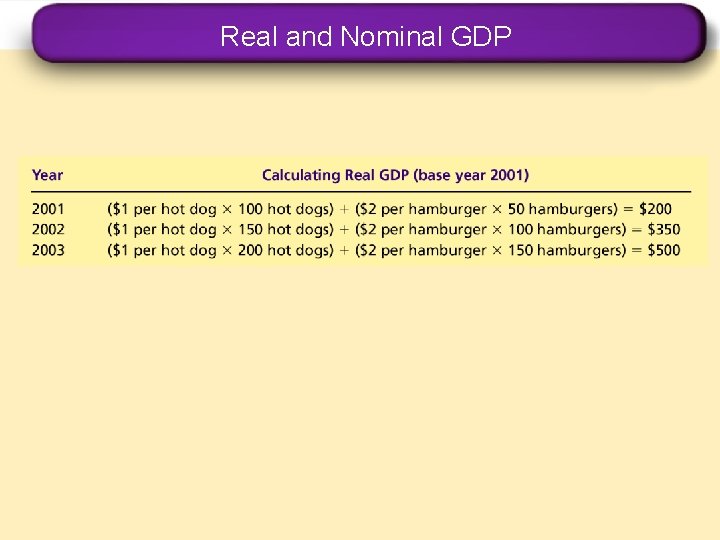 Real and Nominal GDP 