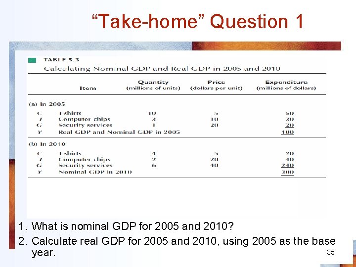 “Take-home” Question 1 1. What is nominal GDP for 2005 and 2010? 2. Calculate