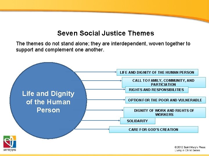 Seven Social Justice Themes The themes do not stand alone; they are interdependent, woven