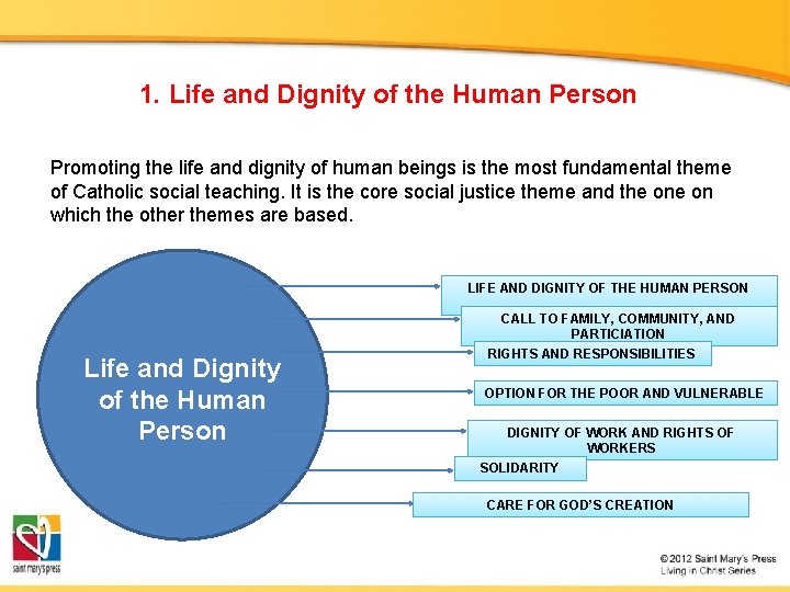 1. Life and Dignity of the Human Person Promoting the life and dignity of