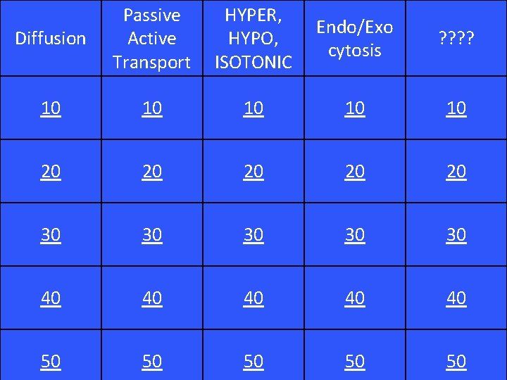 Diffusion Passive Active Transport HYPER, HYPO, ISOTONIC Endo/Exo cytosis ? ? 10 10 10