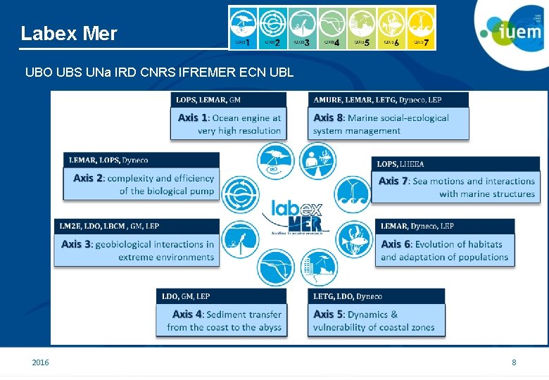 Labex Mer UBO UBS UNa IRD CNRS IFREMER ECN UBL 2016 8 