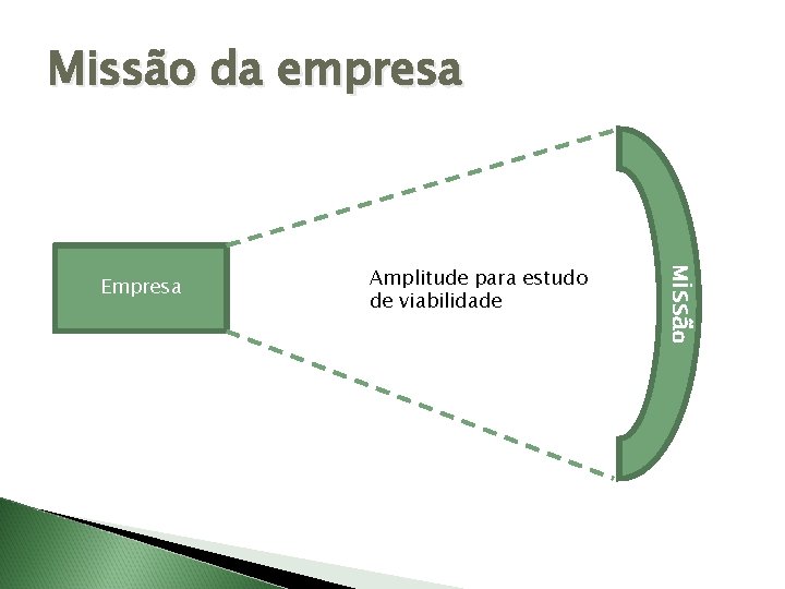 Missão da empresa Amplitude para estudo de viabilidade Missão Empresa 