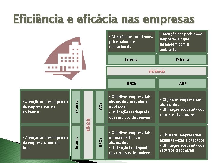 Eficiência e eficácia nas empresas • Atenção aos problemas, principalmente operacionais. • Atenção aos