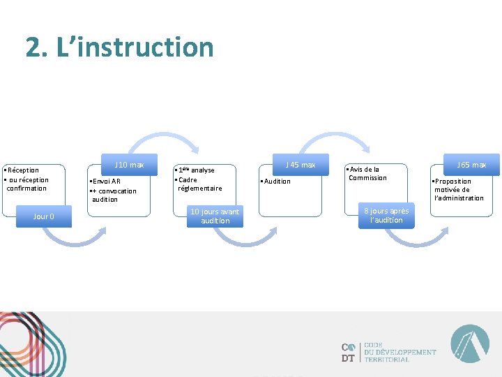 2. L’instruction • Réception • ou réception confirmation Jour 0 J 10 max •