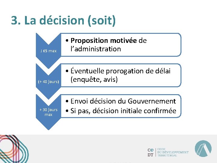 3. La décision (soit) J 65 max (+ 40 jours) + 30 jours max