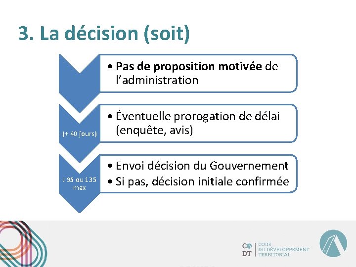 3. La décision (soit) • Pas de proposition motivée de l’administration (+ 40 jours)