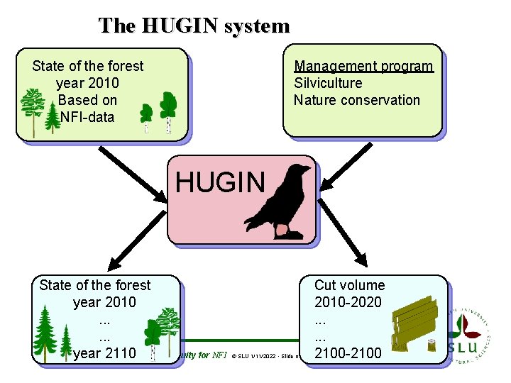 The HUGIN system State of the forest year 2010 Based on NFI-data Management program