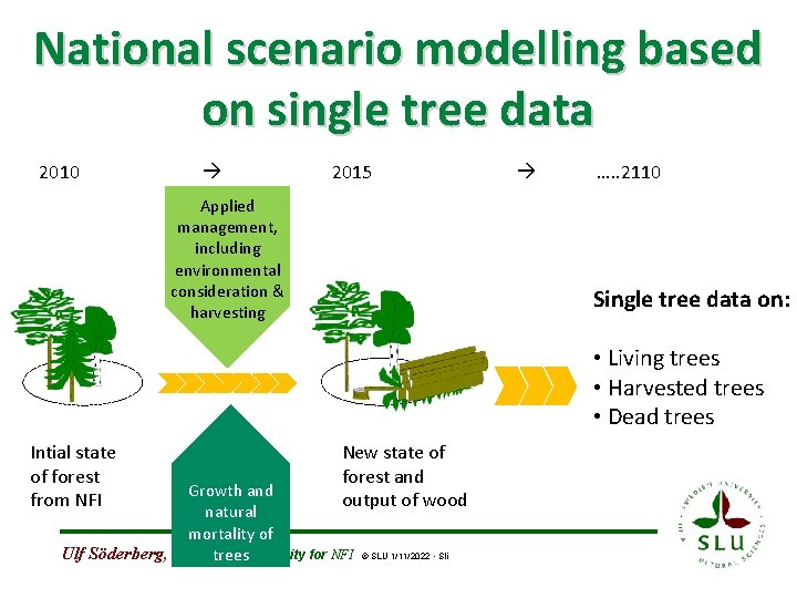 National scenario modelling based on single tree data 2010 2015 Applied management, including environmental