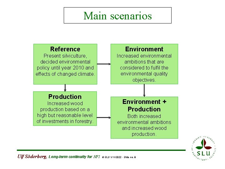 Main scenarios Reference Environment Present silviculture, decided environmental policy until year 2010 and effects