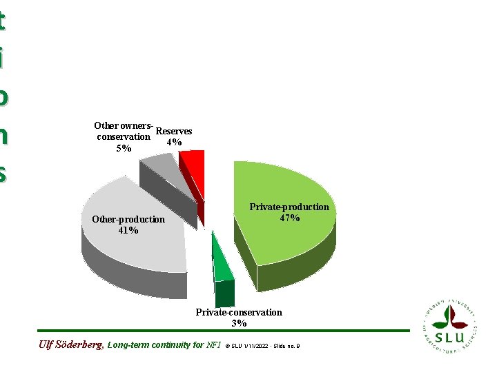 t i o n s Other owners. Reserves conservation 4% 5% Private-production 47% Other-production