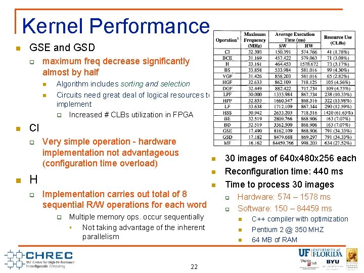 Kernel Performance n GSE and GSD q maximum freq decrease significantly almost by half Kernel Performance n GSE and GSD q maximum freq decrease significantly almost by half