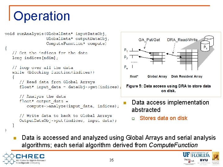 Operation n Data access implementation abstracted q n Stores data on disk Data is Operation n Data access implementation abstracted q n Stores data on disk Data is