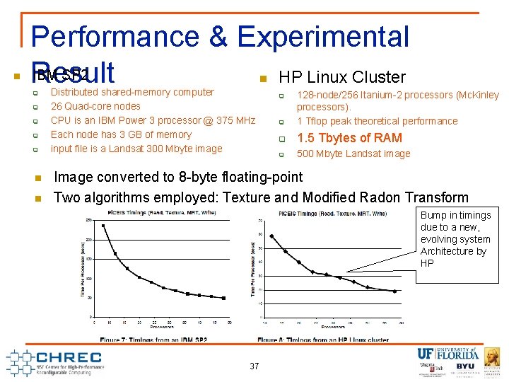 n Performance & Experimental IBM SP 2 Result HP Linux Cluster n q q n Performance & Experimental IBM SP 2 Result HP Linux Cluster n q q