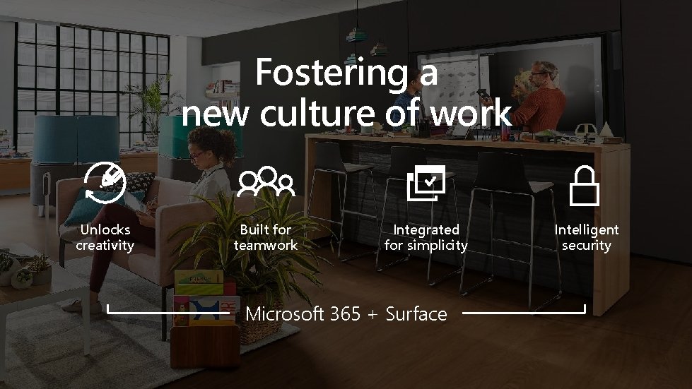 Fostering a new culture of work Unlocks creativity Built for teamwork Integrated for simplicity