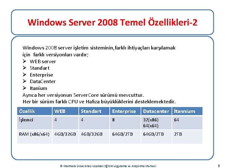 Windows Server 2008 Temel Özellikleri-2 Windows 2008 server işletim sisteminin, farklı ihtiyaçları karşılamak için