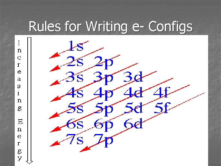 Rules for Writing e- Configs 42 