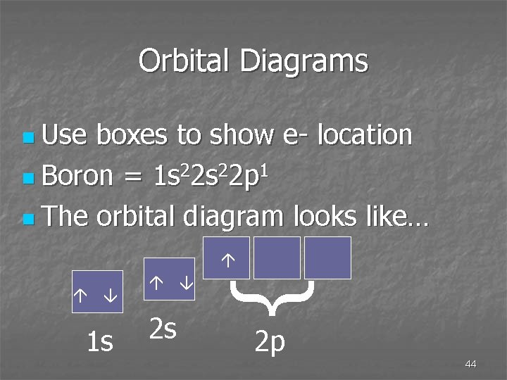 Orbital Diagrams boxes to show e- location n Boron = 1 s 22 p