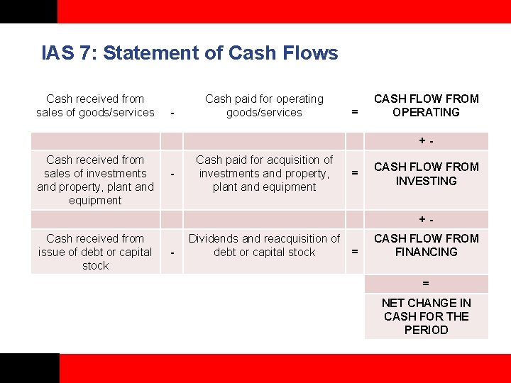 IAS 7: Statement of Cash Flows Cash received from sales of goods/services - Cash