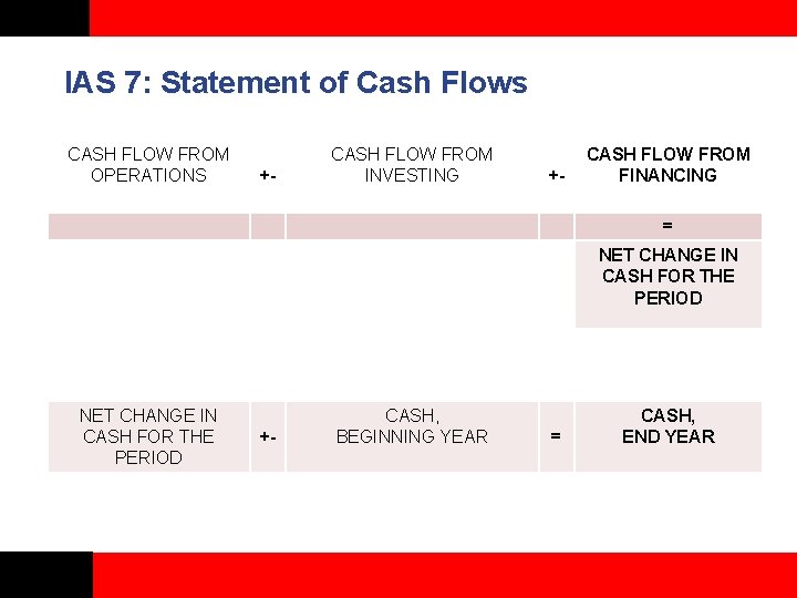 IAS 7: Statement of Cash Flows CASH FLOW FROM OPERATIONS +- CASH FLOW FROM