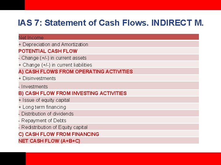 IAS 7: Statement of Cash Flows. INDIRECT M. Net Income + Depreciation and Amortization