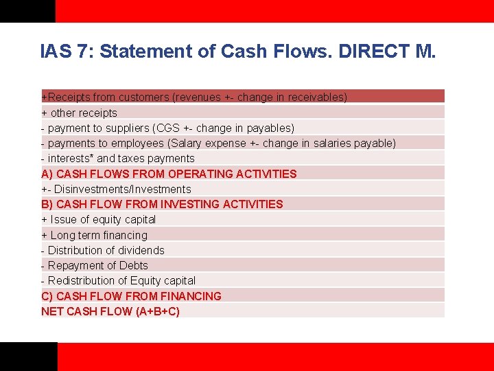 IAS 7: Statement of Cash Flows. DIRECT M. +Receipts from customers (revenues +- change