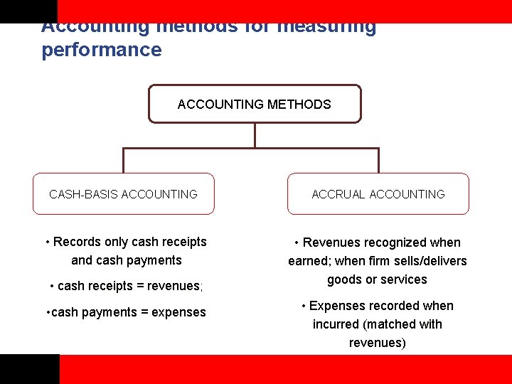 Accounting methods for measuring performance ACCOUNTING METHODS CASH-BASIS ACCOUNTING ACCRUAL ACCOUNTING • Records only