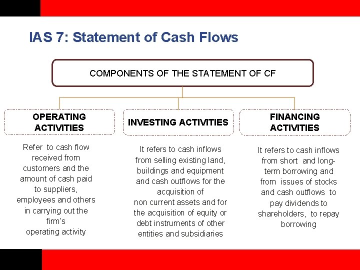 IAS 7: Statement of Cash Flows COMPONENTS OF THE STATEMENT OF CF OPERATING ACTIVITIES
