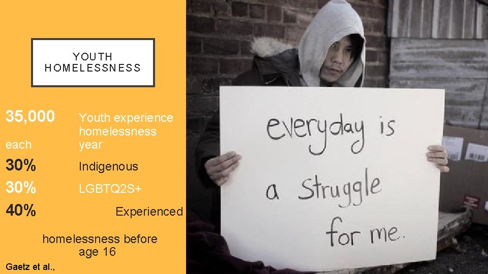 YO UTH HOMELESSNESS 35, 000 each 30% 40% Youth experience homelessness year Indigenous LGBTQ