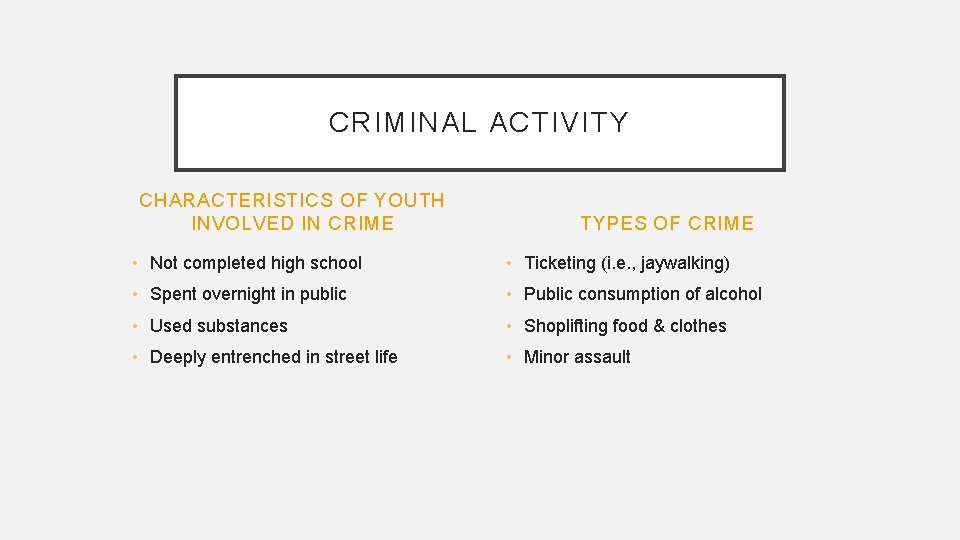 CRIMINAL ACTIVITY CHARACTERISTICS OF YOUTH INVOLVED IN CRIME TYPES OF CRIME • Not completed