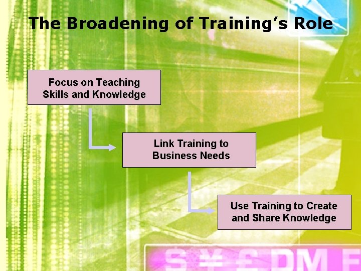 The Broadening of Training’s Role Focus on Teaching Skills and Knowledge Link Training to