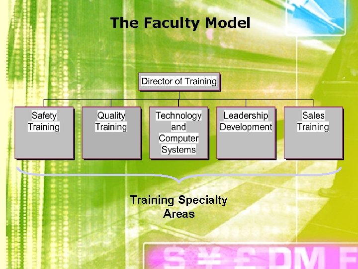 The Faculty Model Training Specialty Areas 