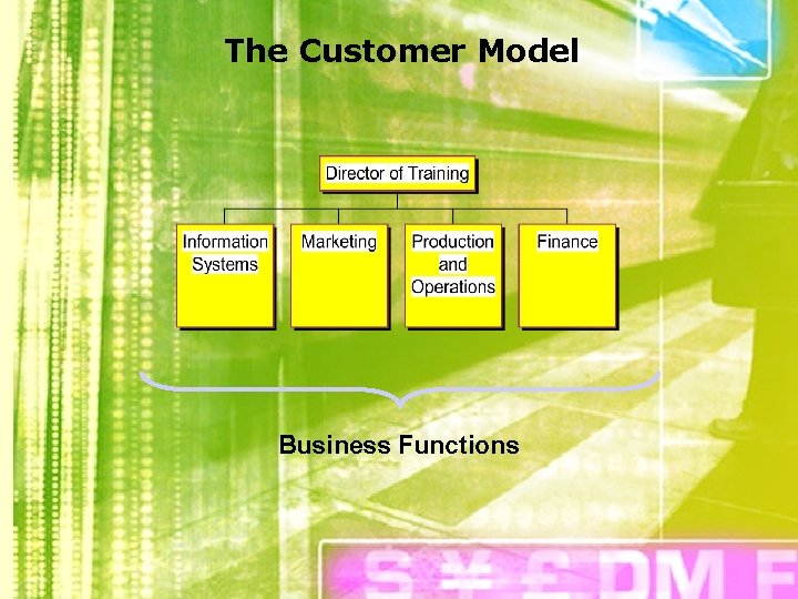 The Customer Model Business Functions 