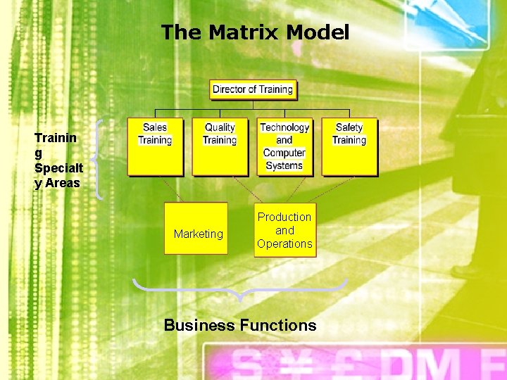 The Matrix Model Trainin g Specialt y Areas Marketing Production and Operations Business Functions