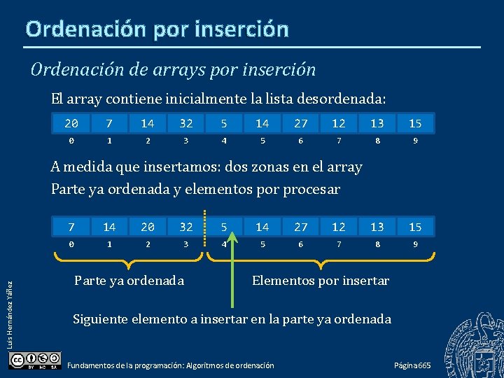 Ordenación por inserción Ordenación de arrays por inserción El array contiene inicialmente la lista